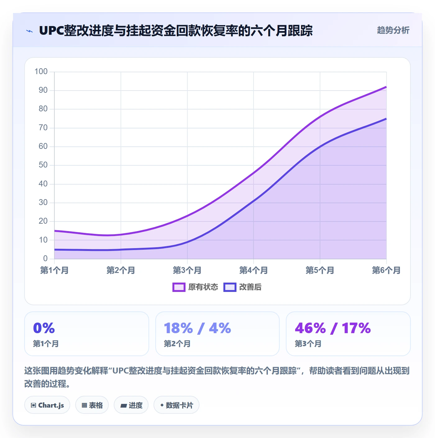 UPC码场景解析：平台审核中的回款管理怎么处理