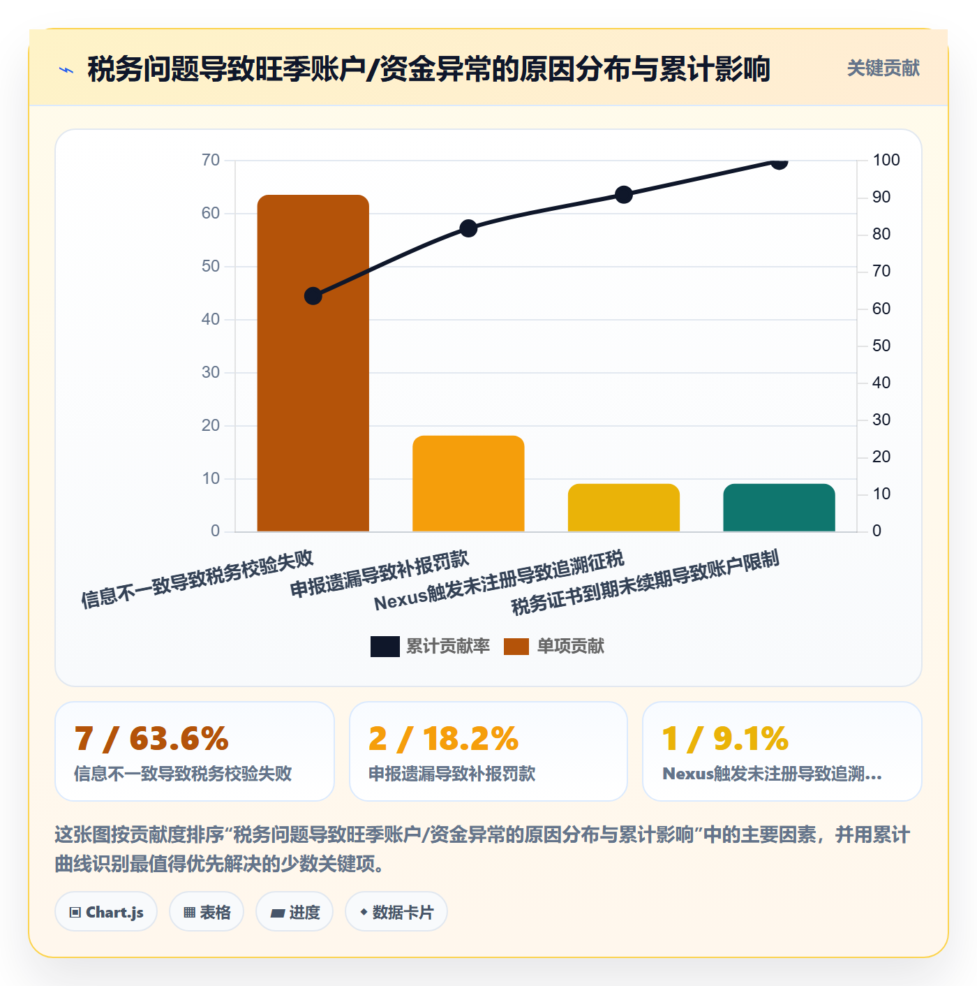 跨境电商一站式服务应用思路：围绕税务合规拆解旺季准备