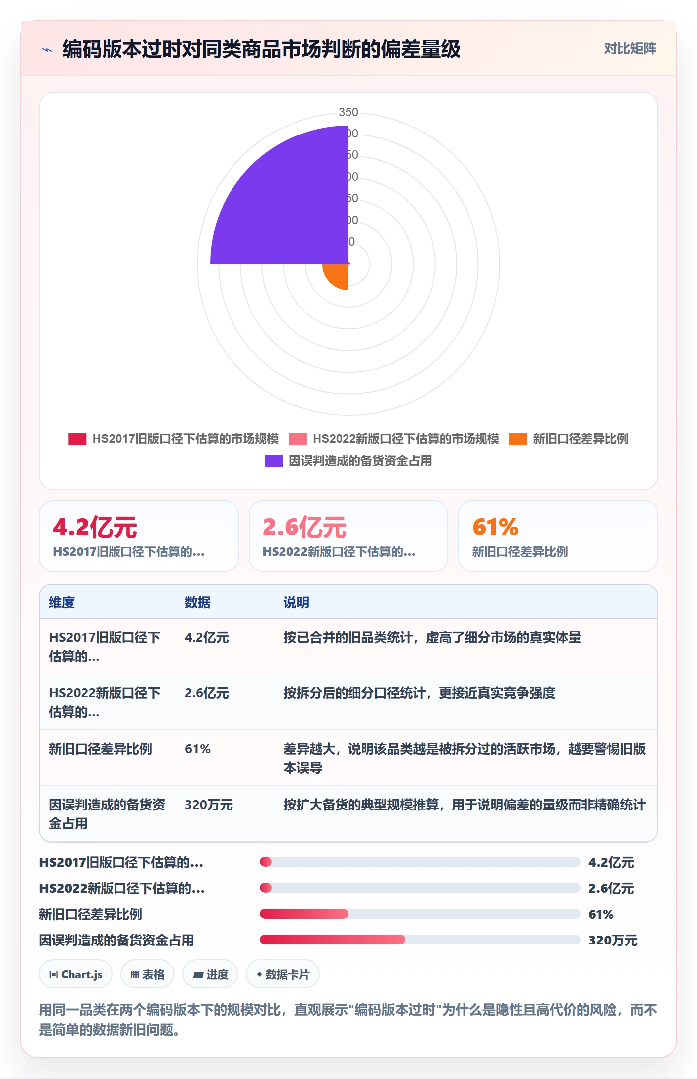 外贸数据分析平台怎么选？商品编码相关的选型方法判断标准