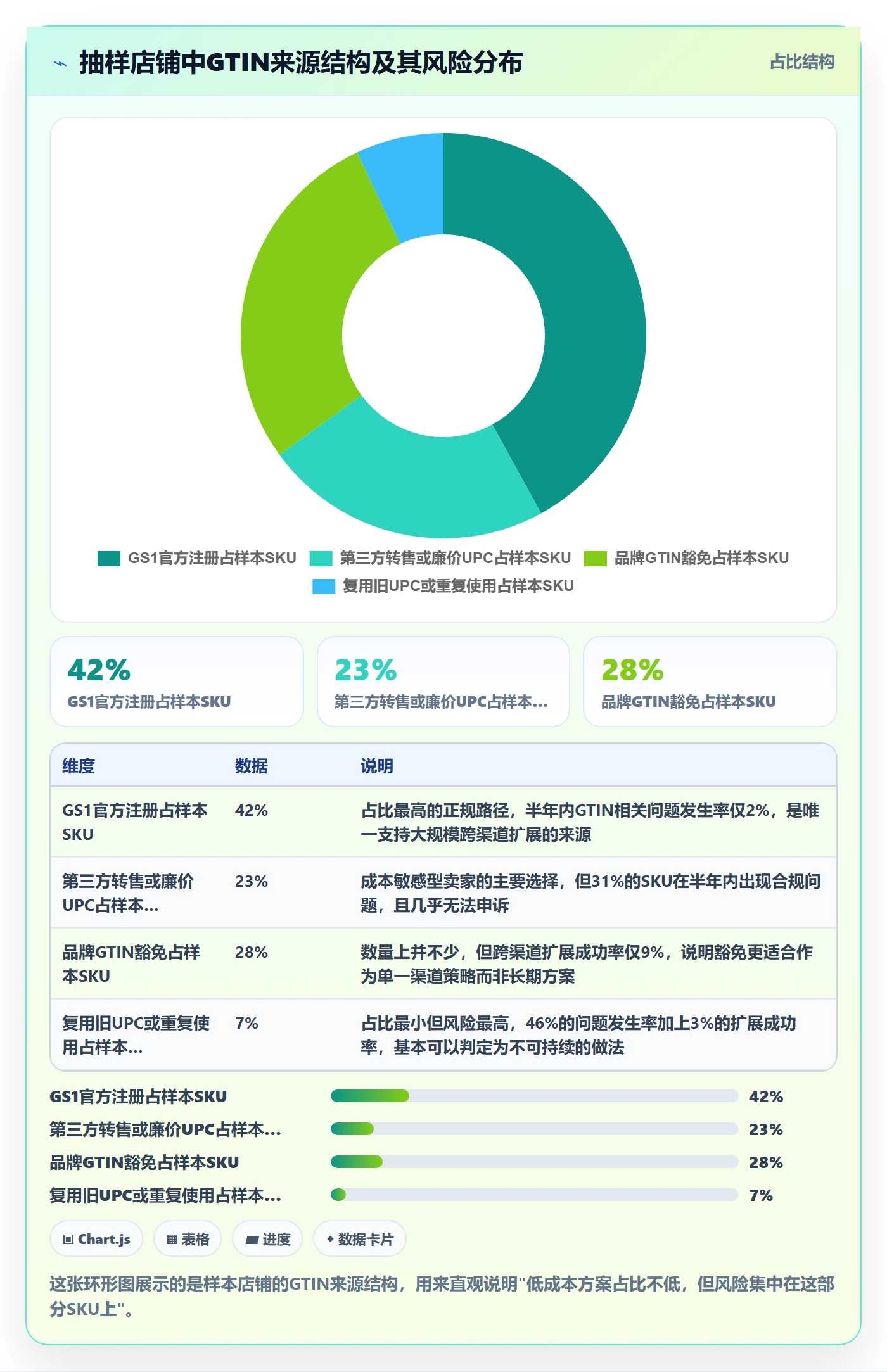 UPC码运营框架：把豁免申请纳入市场调研