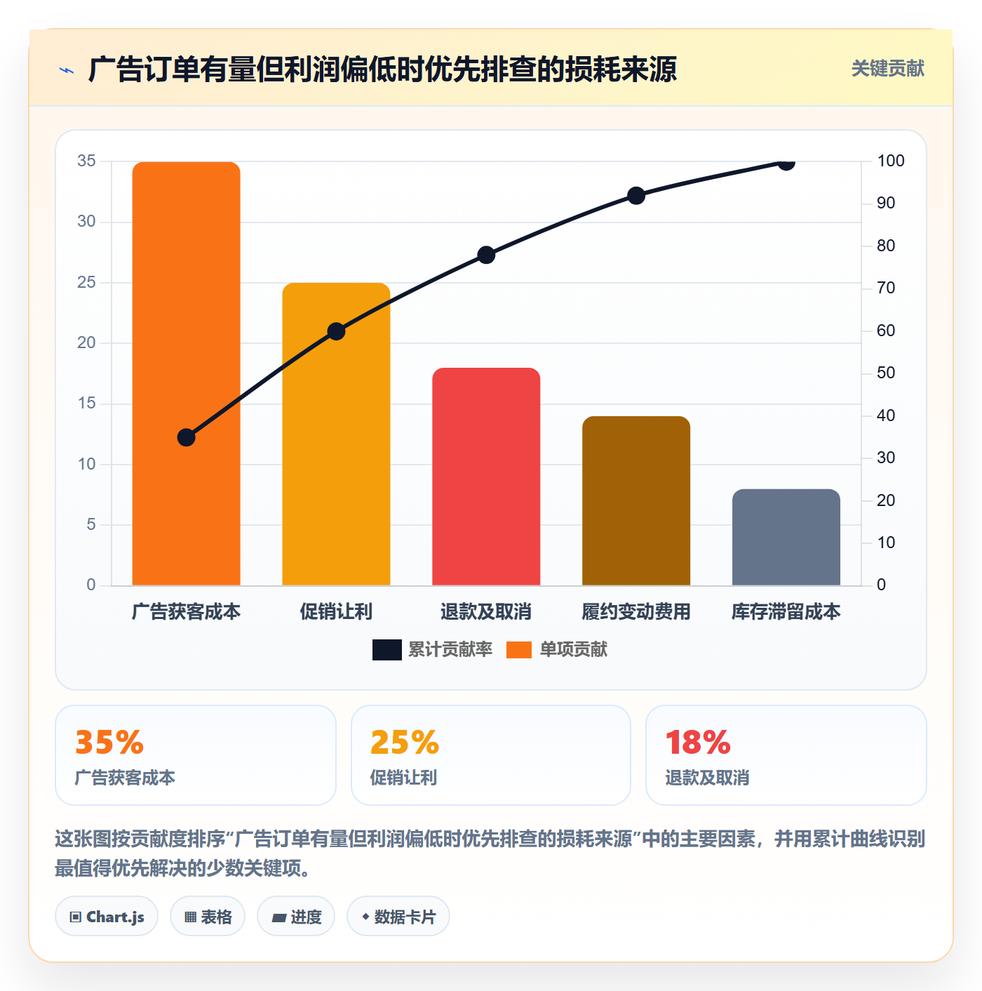 temu基础课：半托管模式相关的广告投放一次讲透