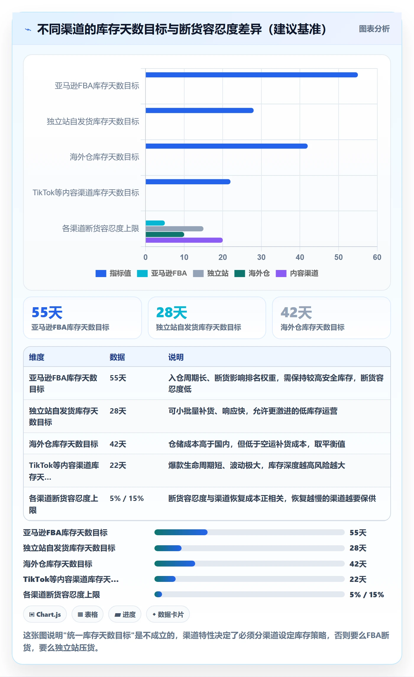 跨境电商运营决策指南：用年度规划判断库存计划方案