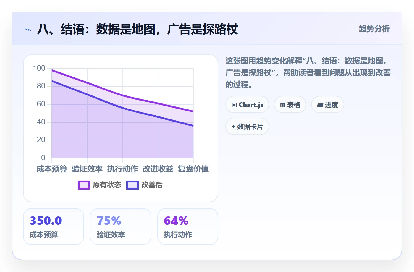 八、结语：数据是地图，广告是探路杖