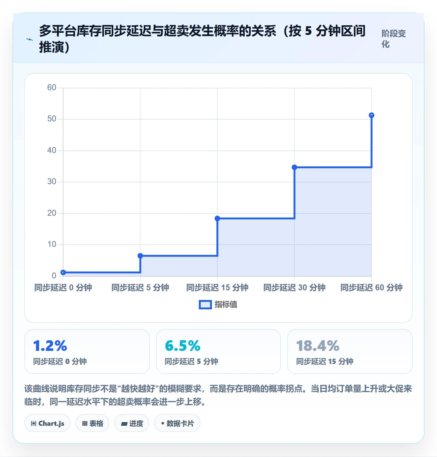 erp跨境电商怎么优化？先从库存管理的品牌建设入手