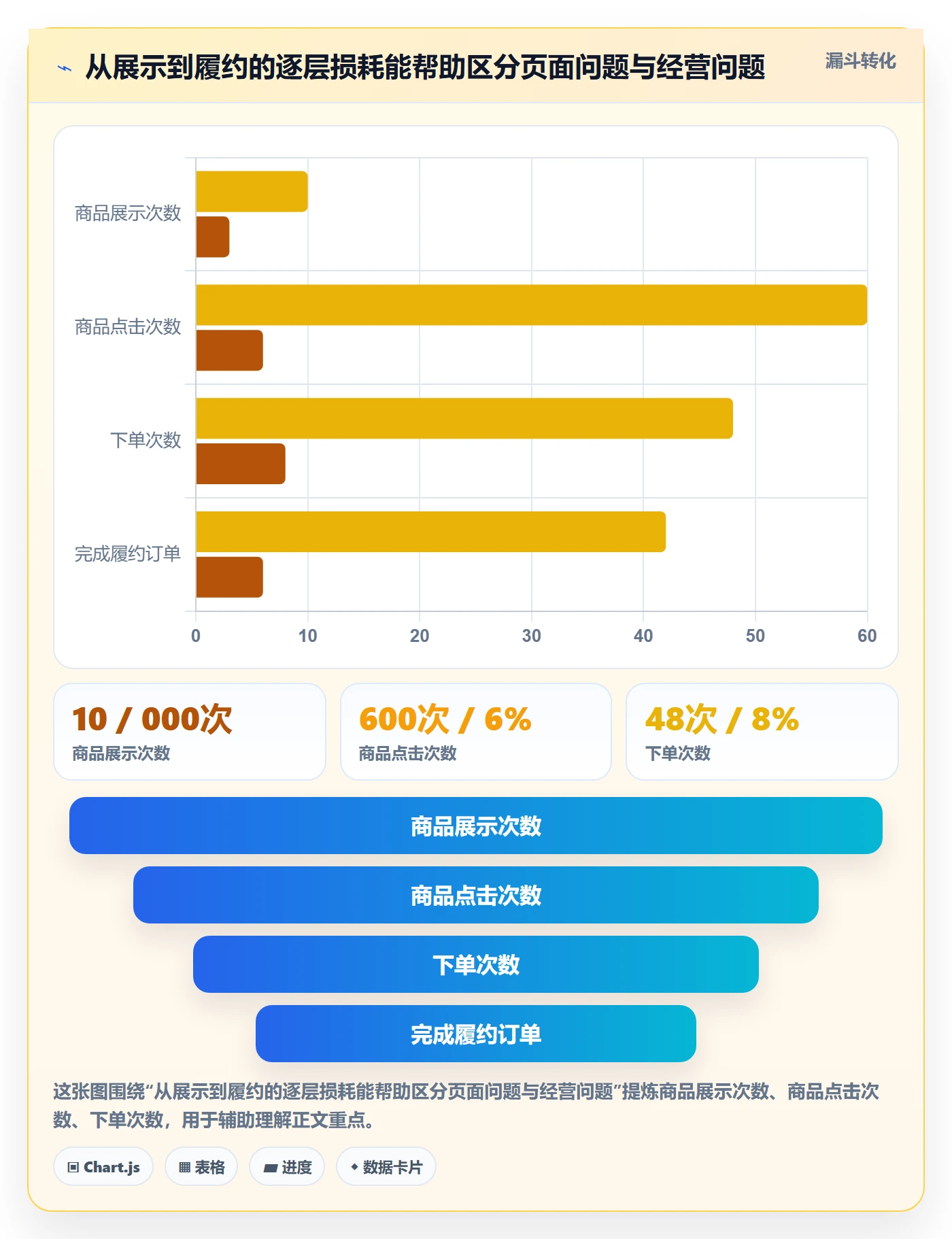 temu怎么优化？先从商品发布的平台规则入手