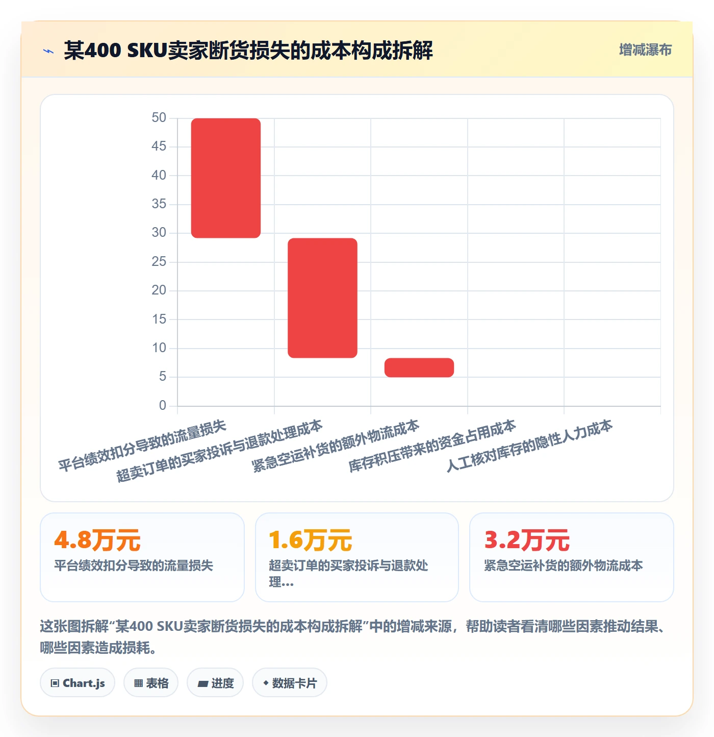 erp跨境电商实施路径:库存管理如何完成供应链协同