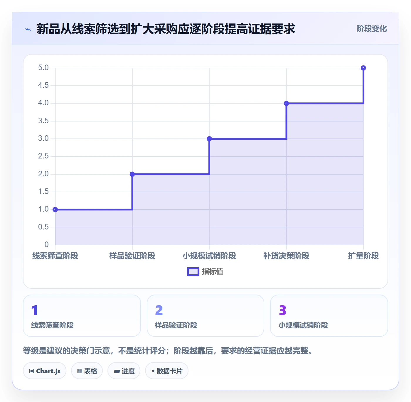 跨境电商进阶课：围绕选品策略完善增长策略