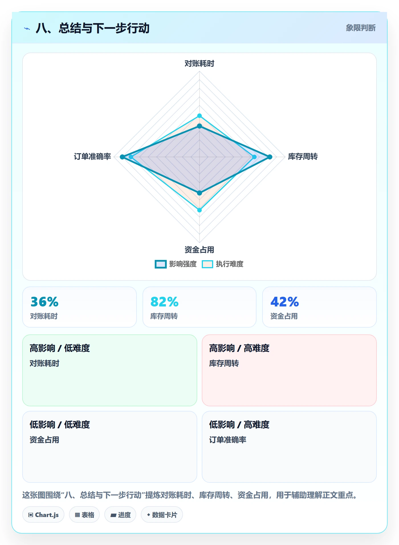 八、总结与下一步行动
