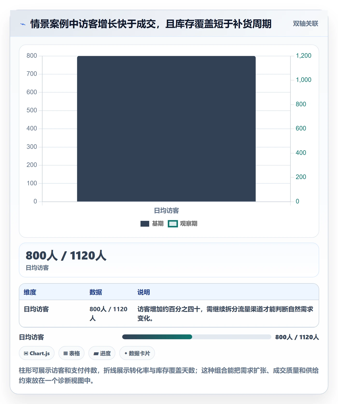 电商数据查询网站怎么优化？先从商品热度的日常管理入手