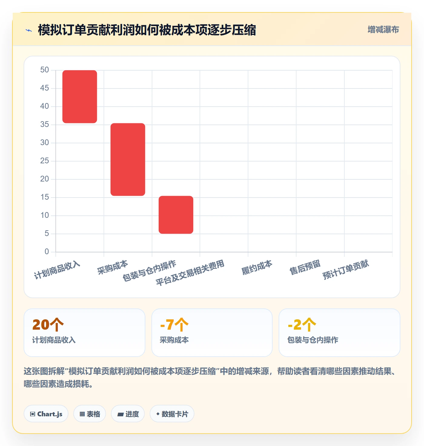 temu配置指南：半托管模式需要哪些落地案例设置