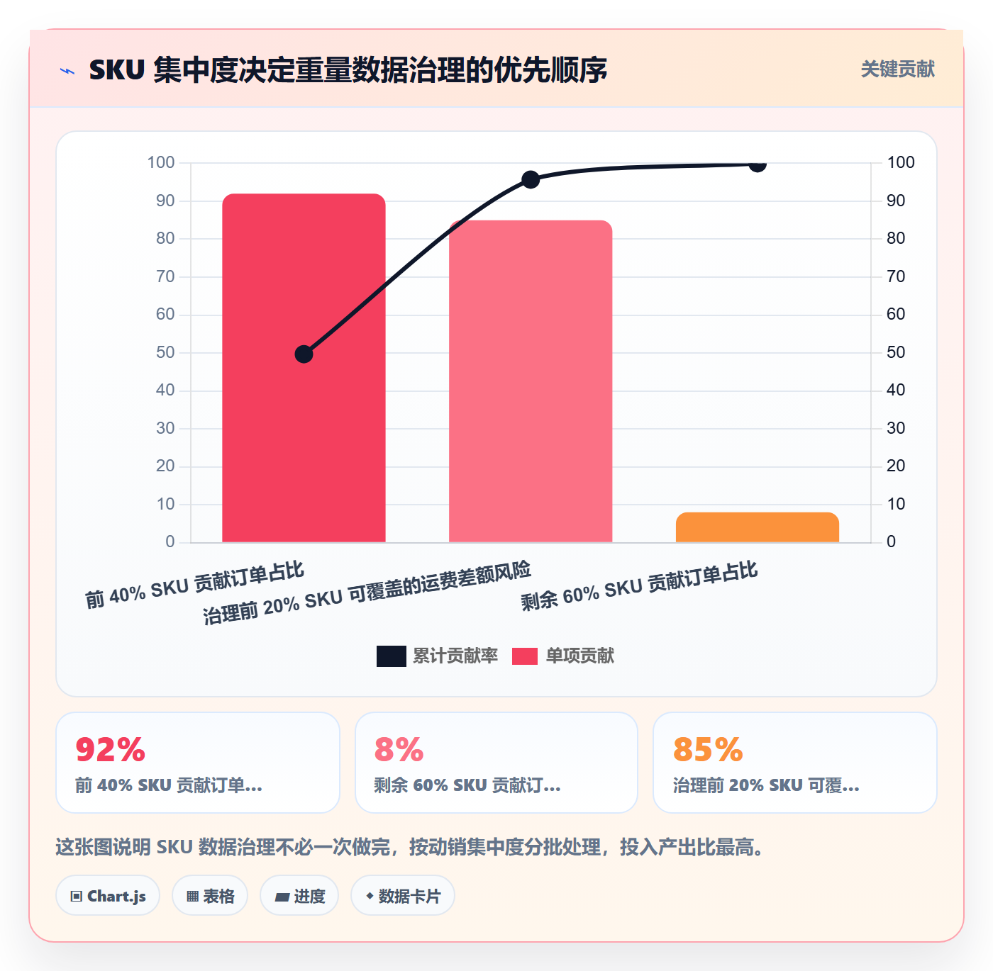 erp跨境电商配置指南:物流对接需要哪些中小商家设置