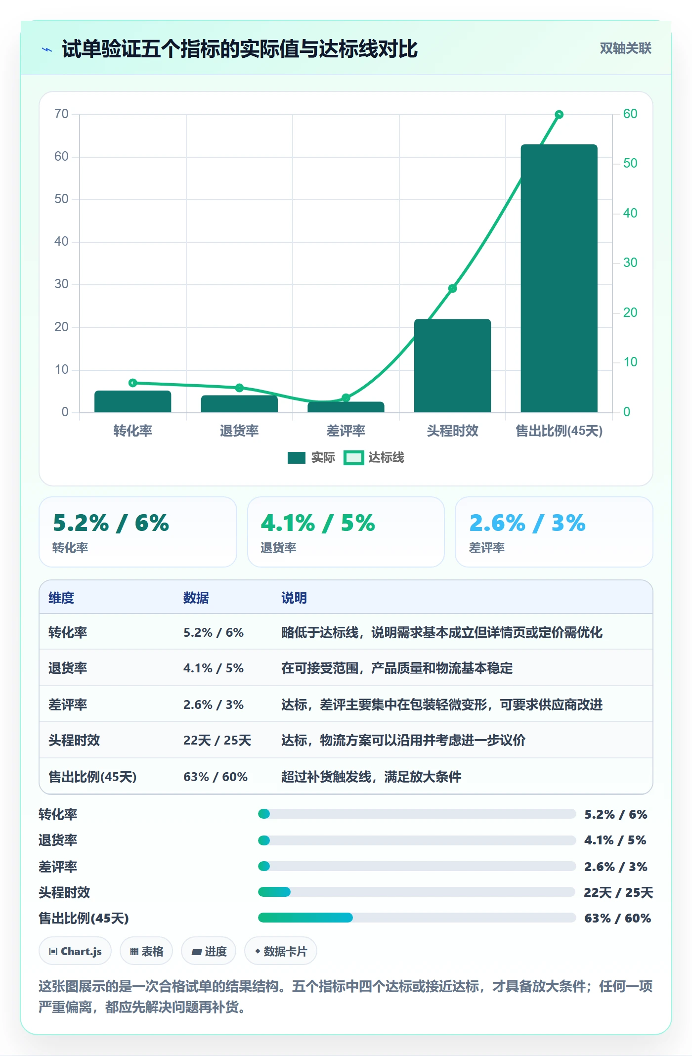 想做好跨境电商一站式服务，先掌握新手避坑中的选品采购