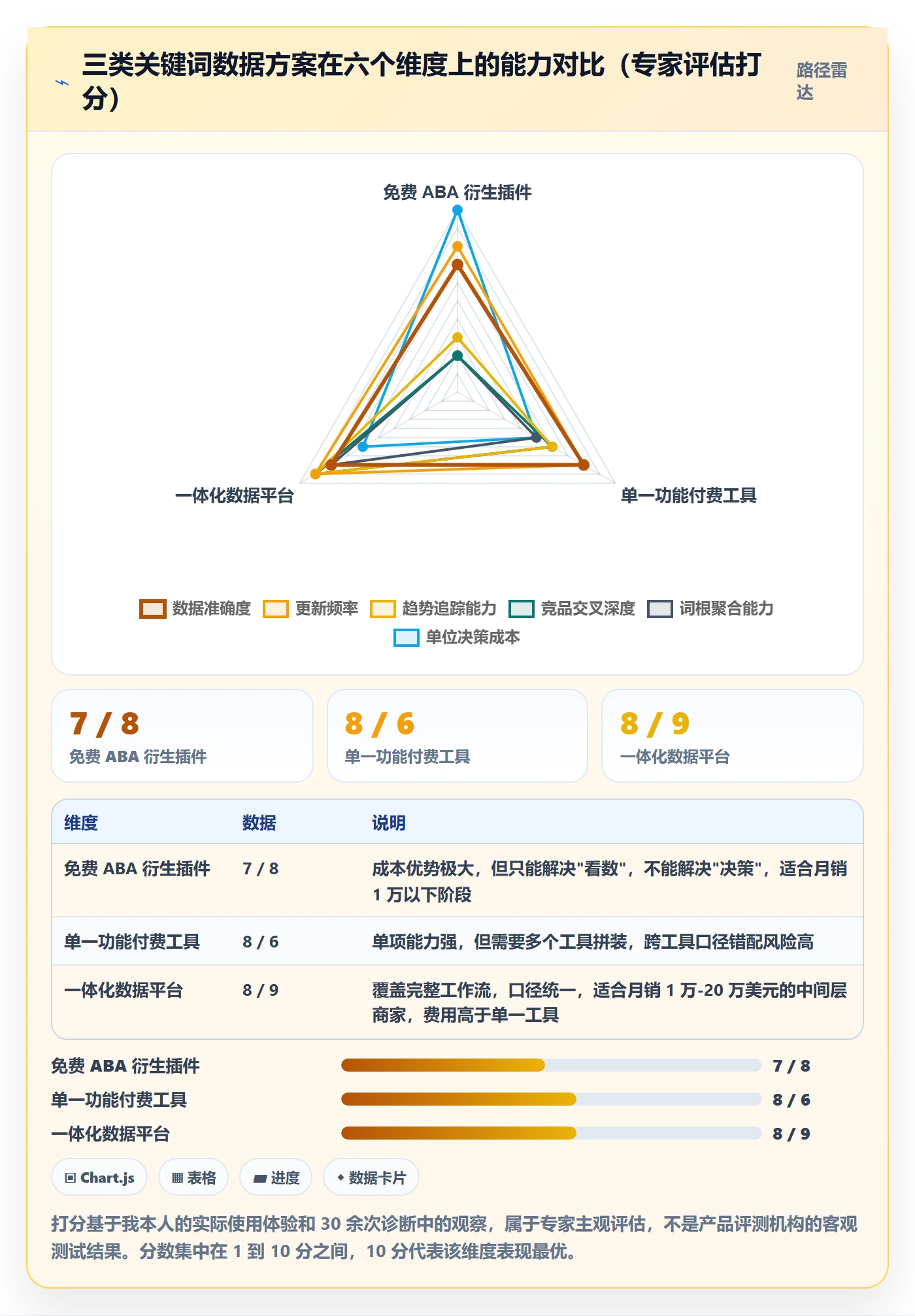 亚马逊软件实战复盘：从关键词工具验证中小商家效果