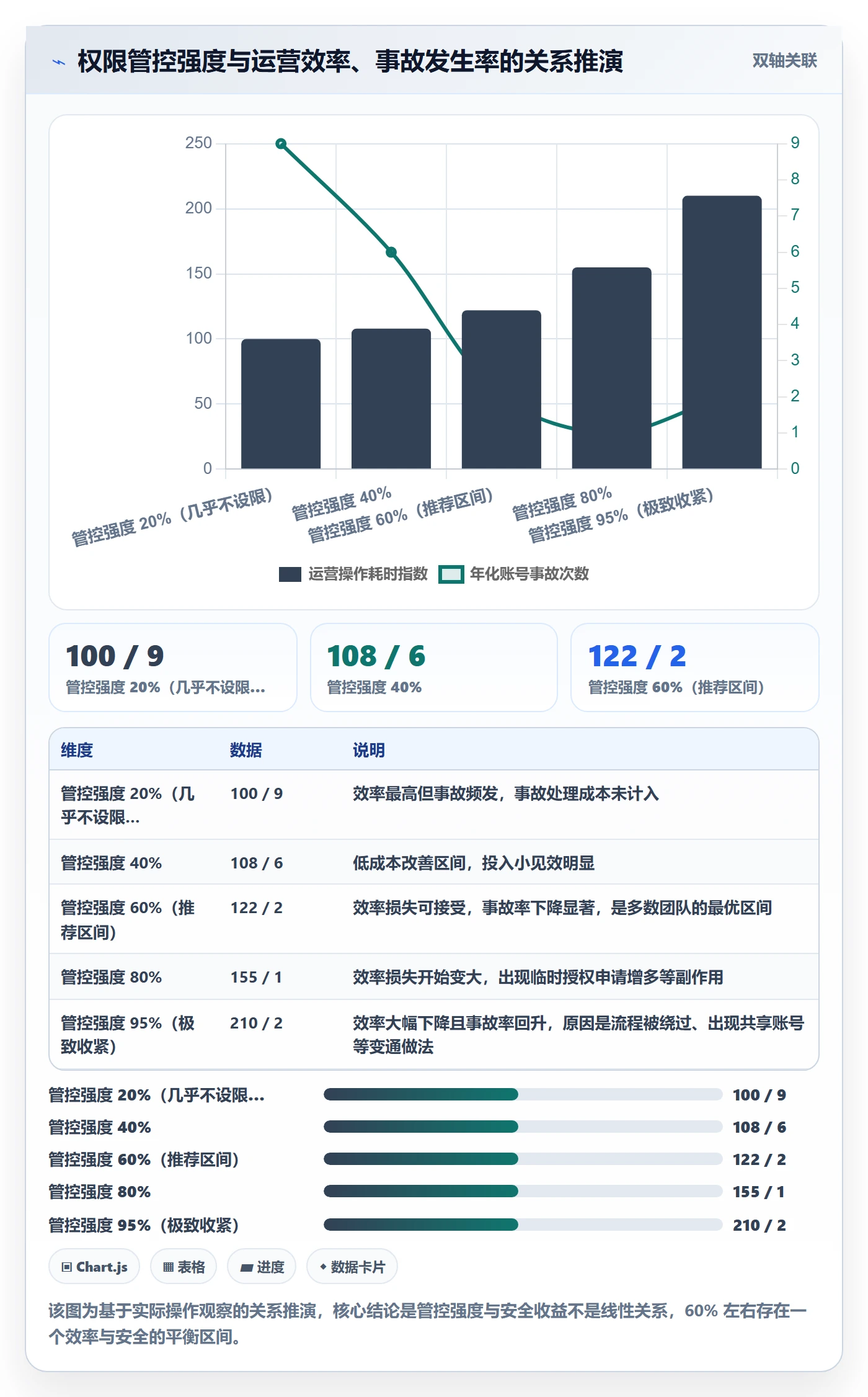 erp跨境电商执行标准：权限管理环节如何体现账号安全