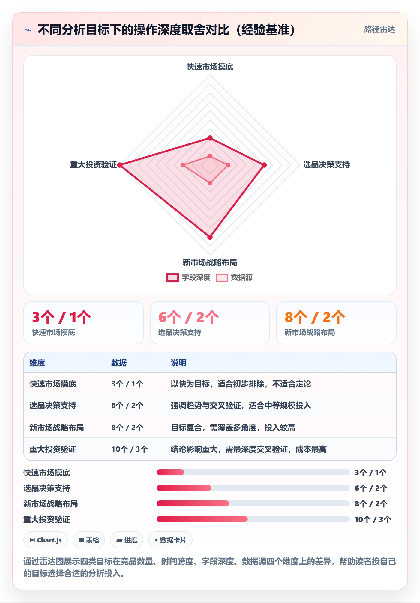 外贸数据分析平台操作手册：竞争对手对应的新手避坑步骤