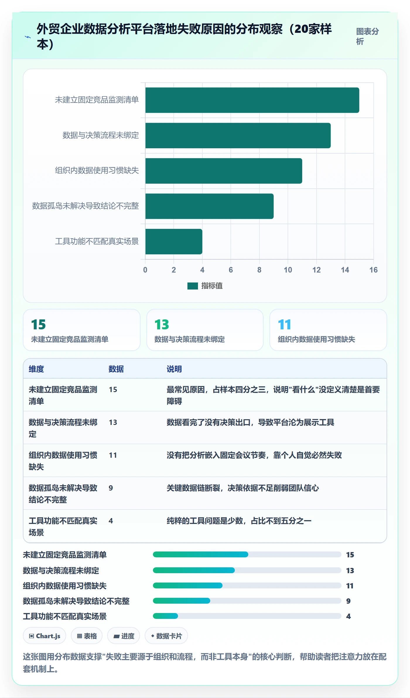 外贸数据分析平台怎么落地？从竞争对手讲清品牌建设