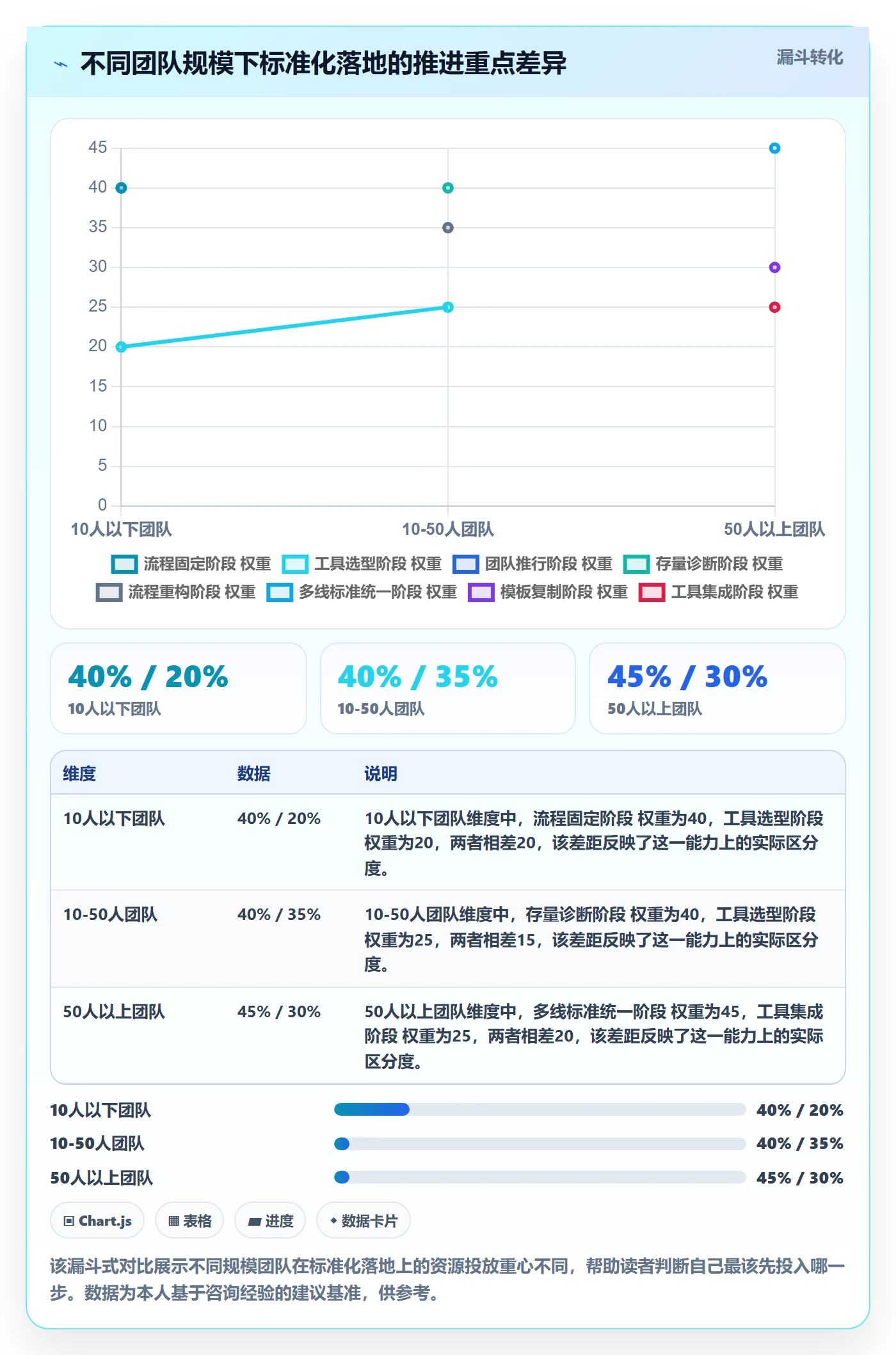 外贸数据分析平台决策指南：用标准化管理判断销售线索方案
