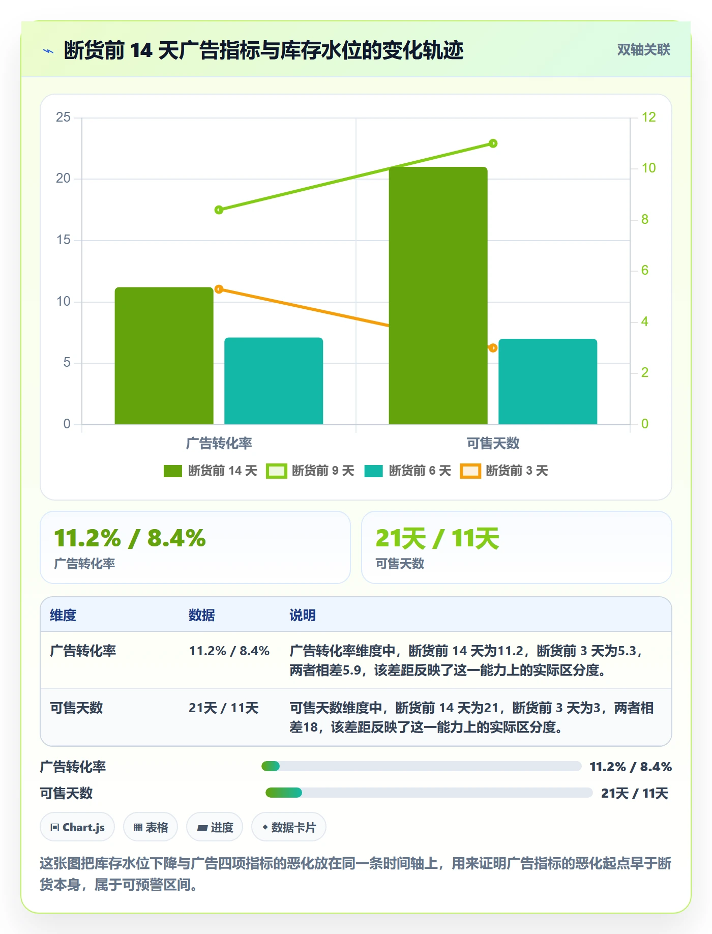 跨境电商运营升级方案：用供应链协同改善广告投放