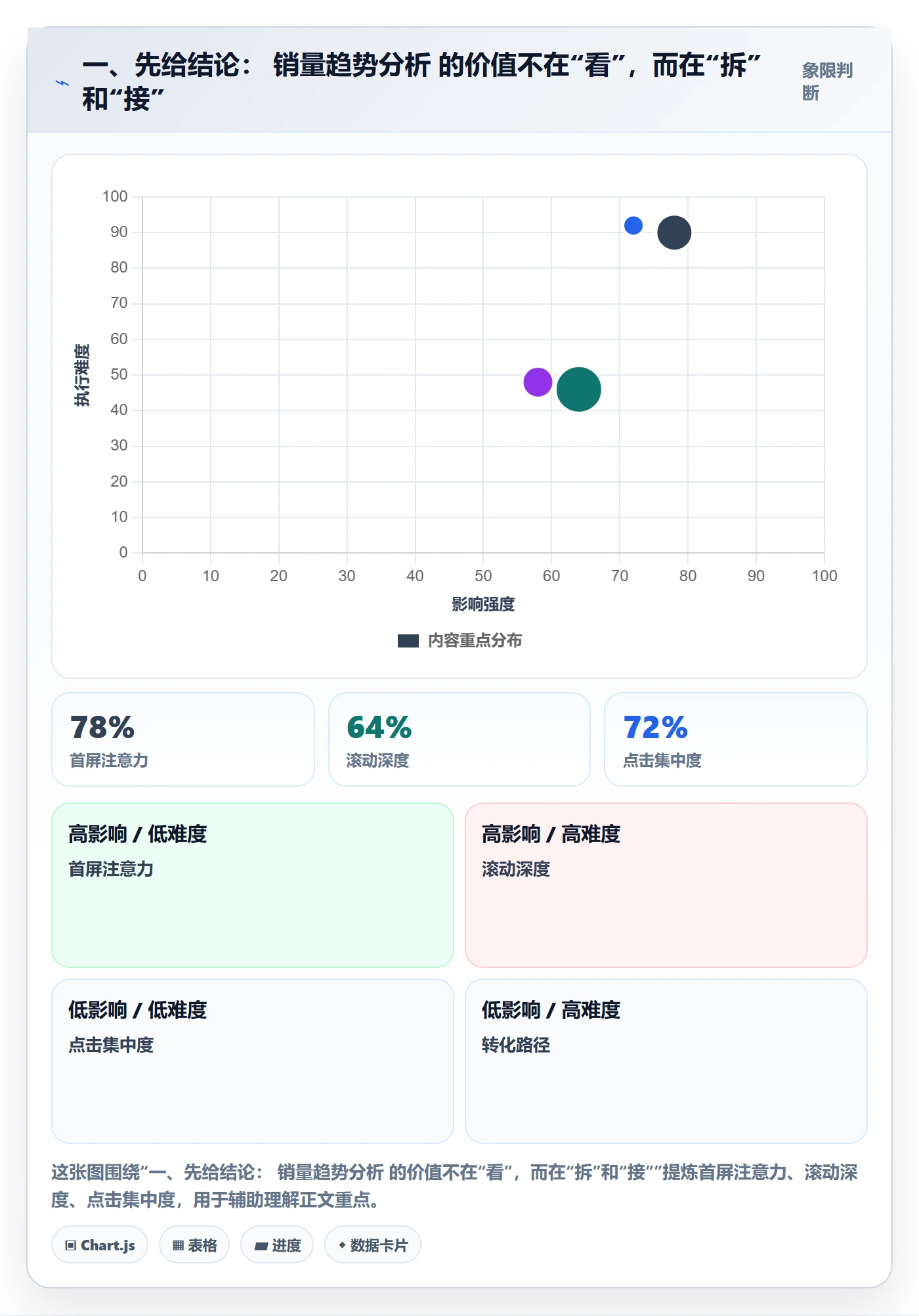 一、先给结论: 销量趋势分析 的价值不在“看”,而在“拆”和“接”