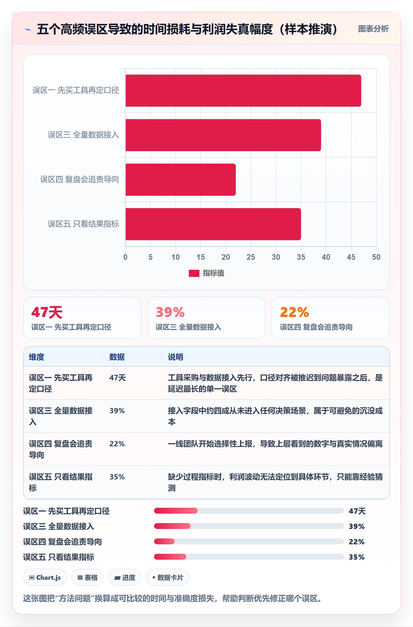 跨境电商运营系统搭建：数据复盘从哪里开始