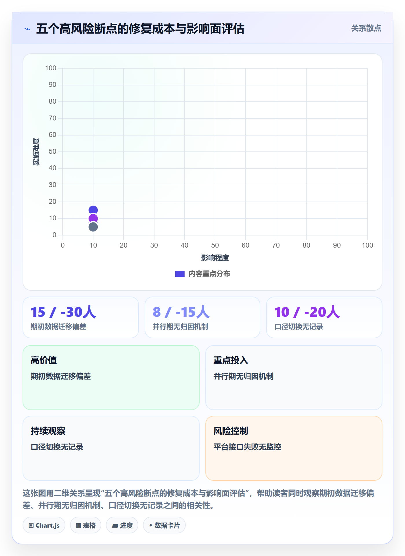 erp跨境电商业务拆解：系统实施为什么影响季度复盘