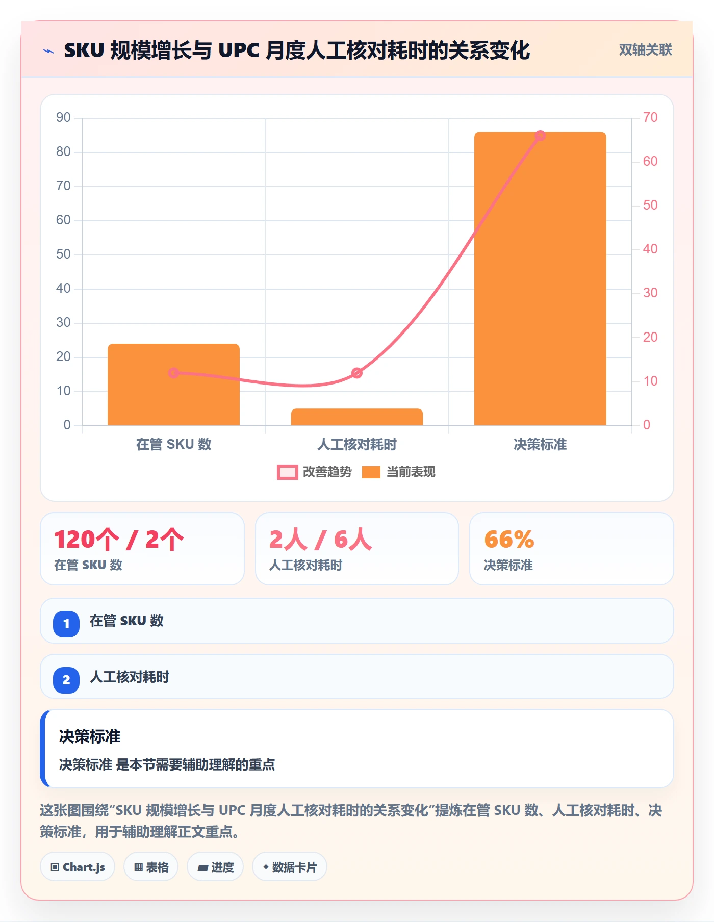 UPC码进阶课：围绕合规风险完善日常管理