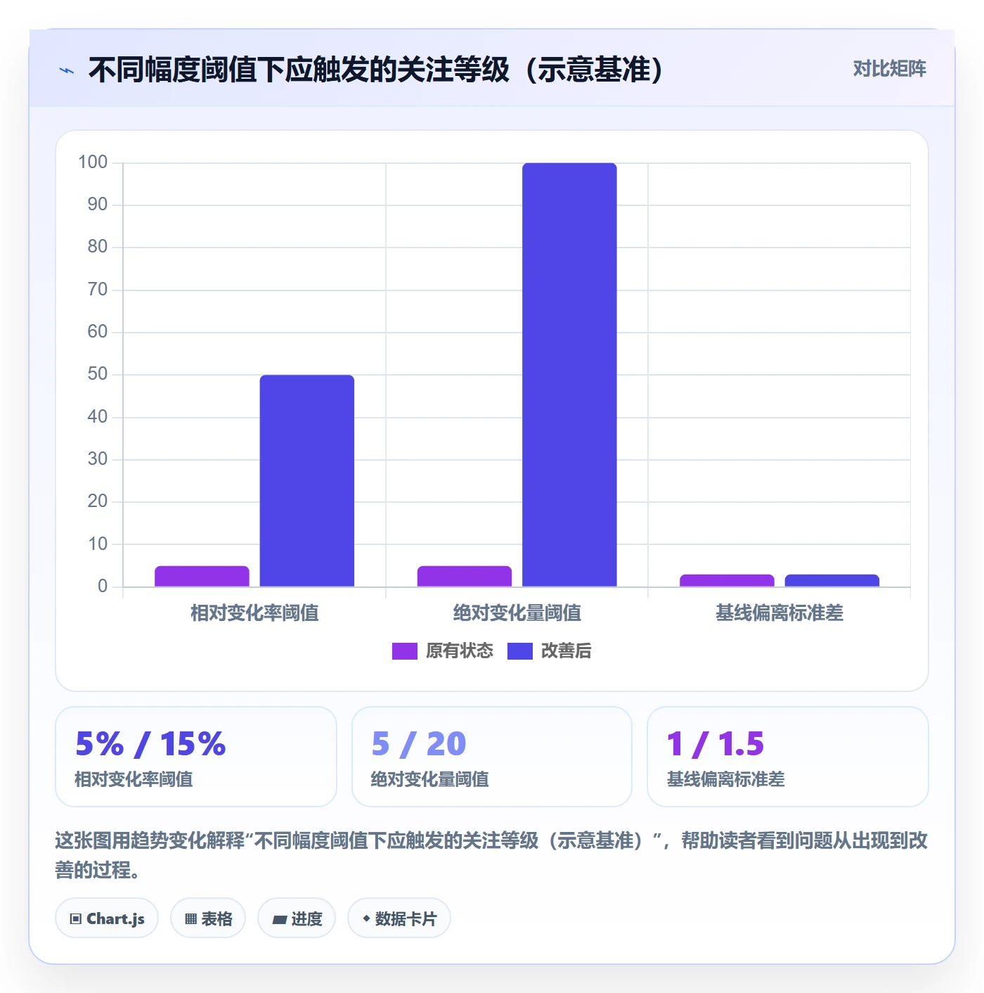 商品分析执行标准：销量趋势环节如何体现实操教程
