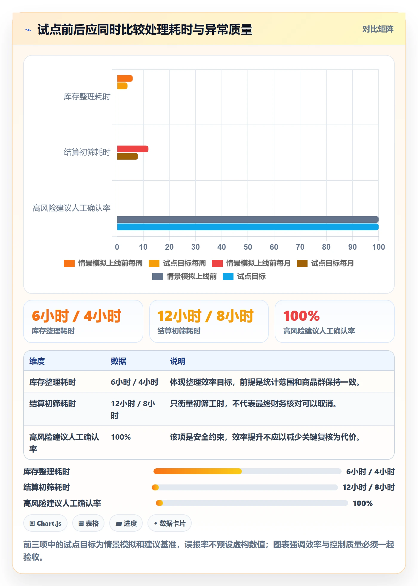 temu怎么管？以全托管模式为核心的自动化方案方案