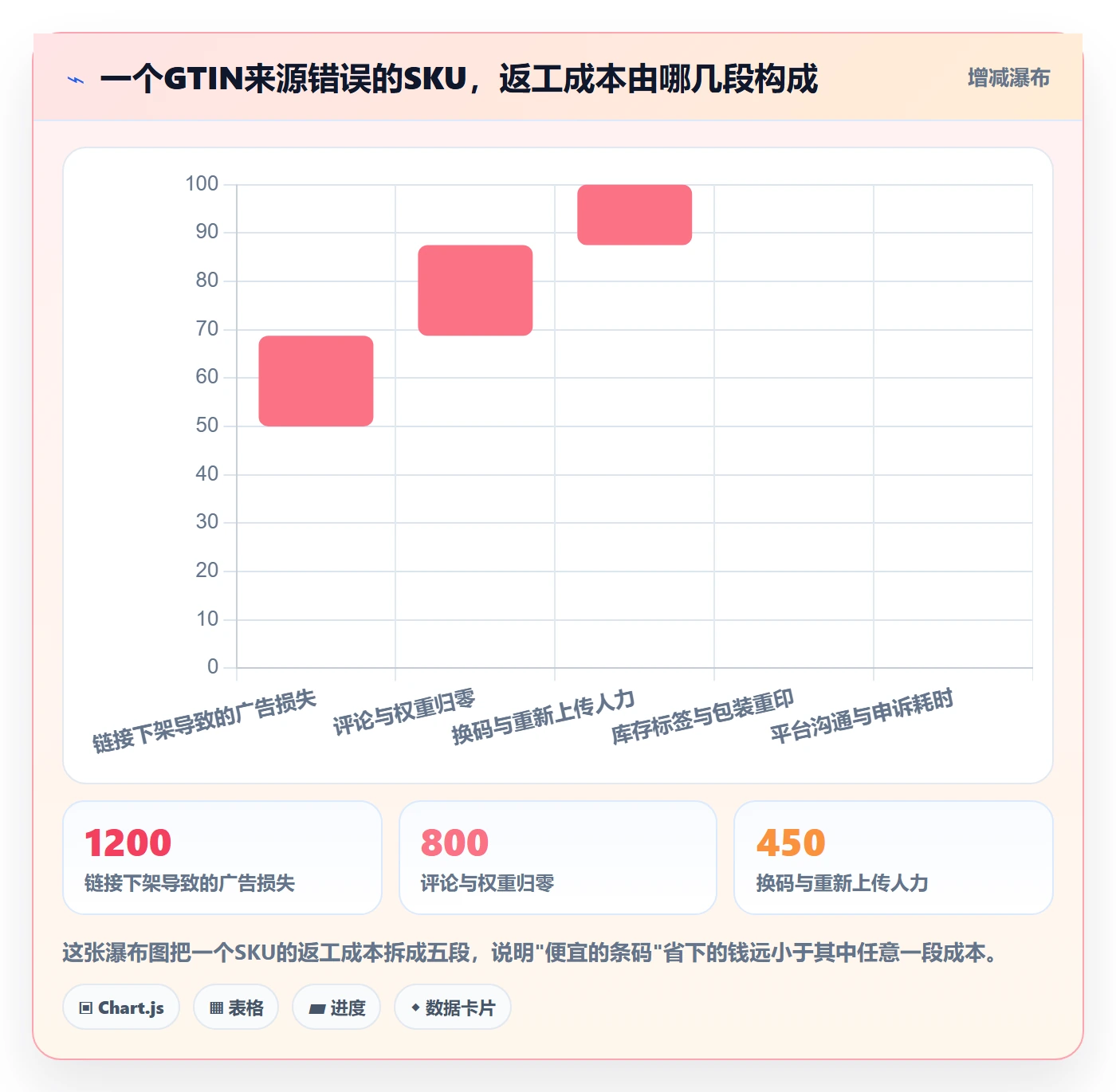 UPC码怎么用？GS1注册场景下的品牌建设拆解