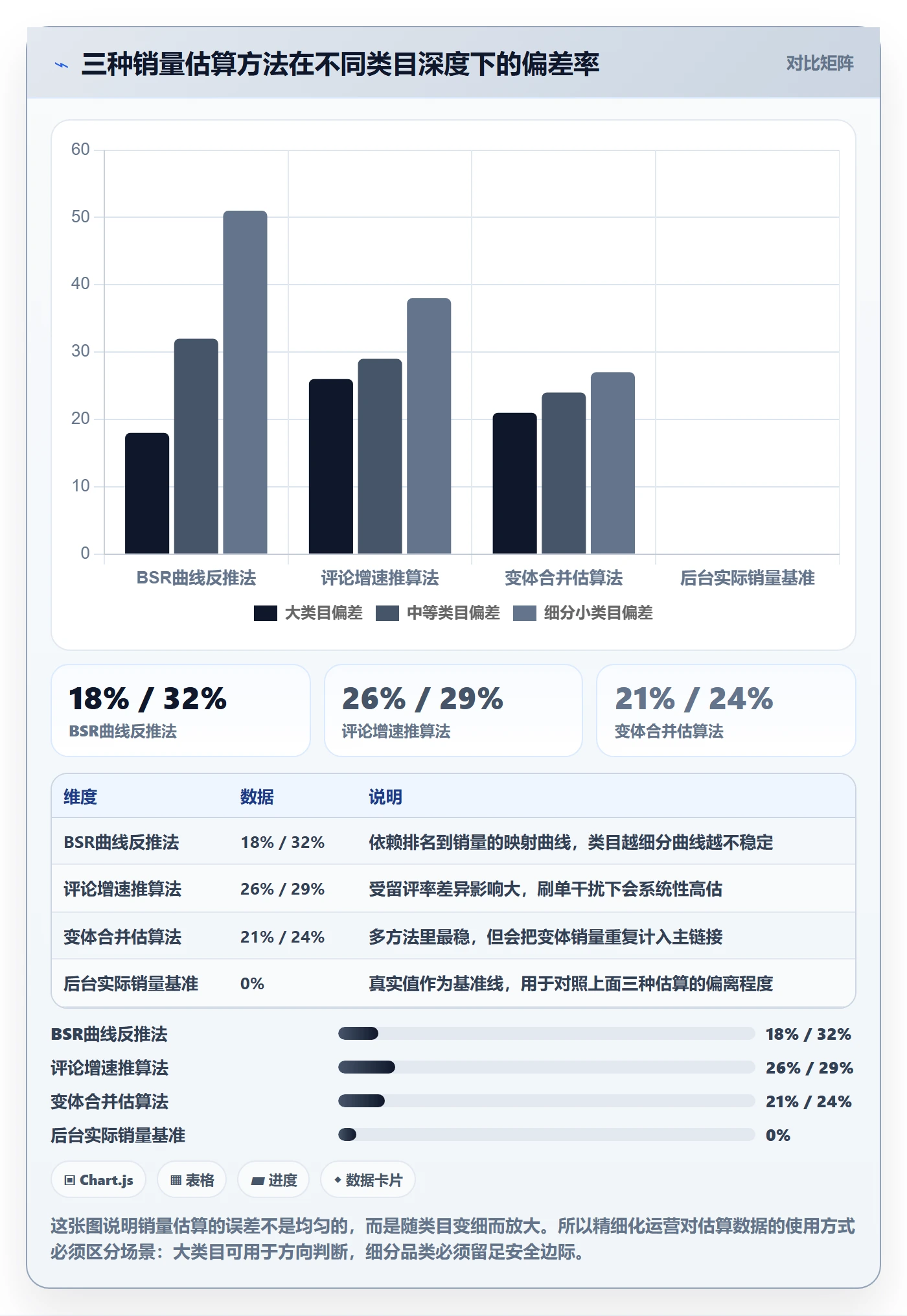 亚马逊软件场景解析:选品工具中的精细化运营怎么处理
