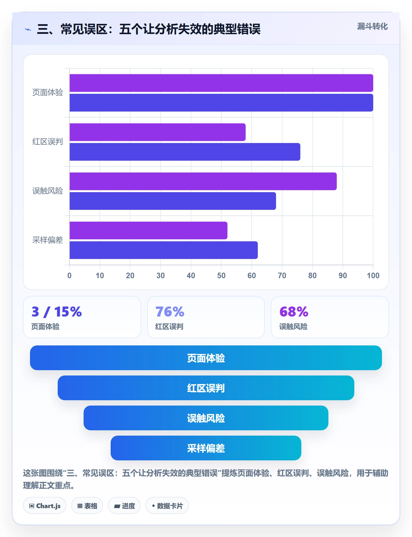 三、常见误区：五个让分析失效的典型错误