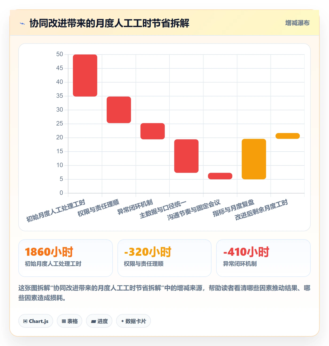 erp跨境电商问题诊断：系统实施如何用团队协同改进