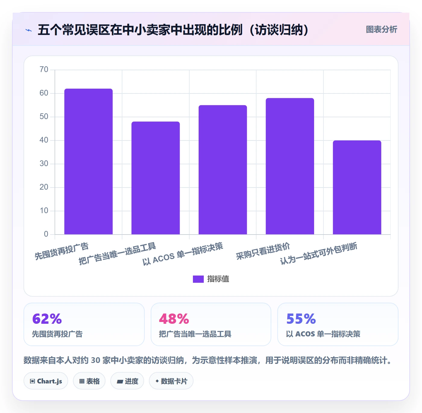 跨境电商一站式服务工作指南：用广告投放解决选品采购问题