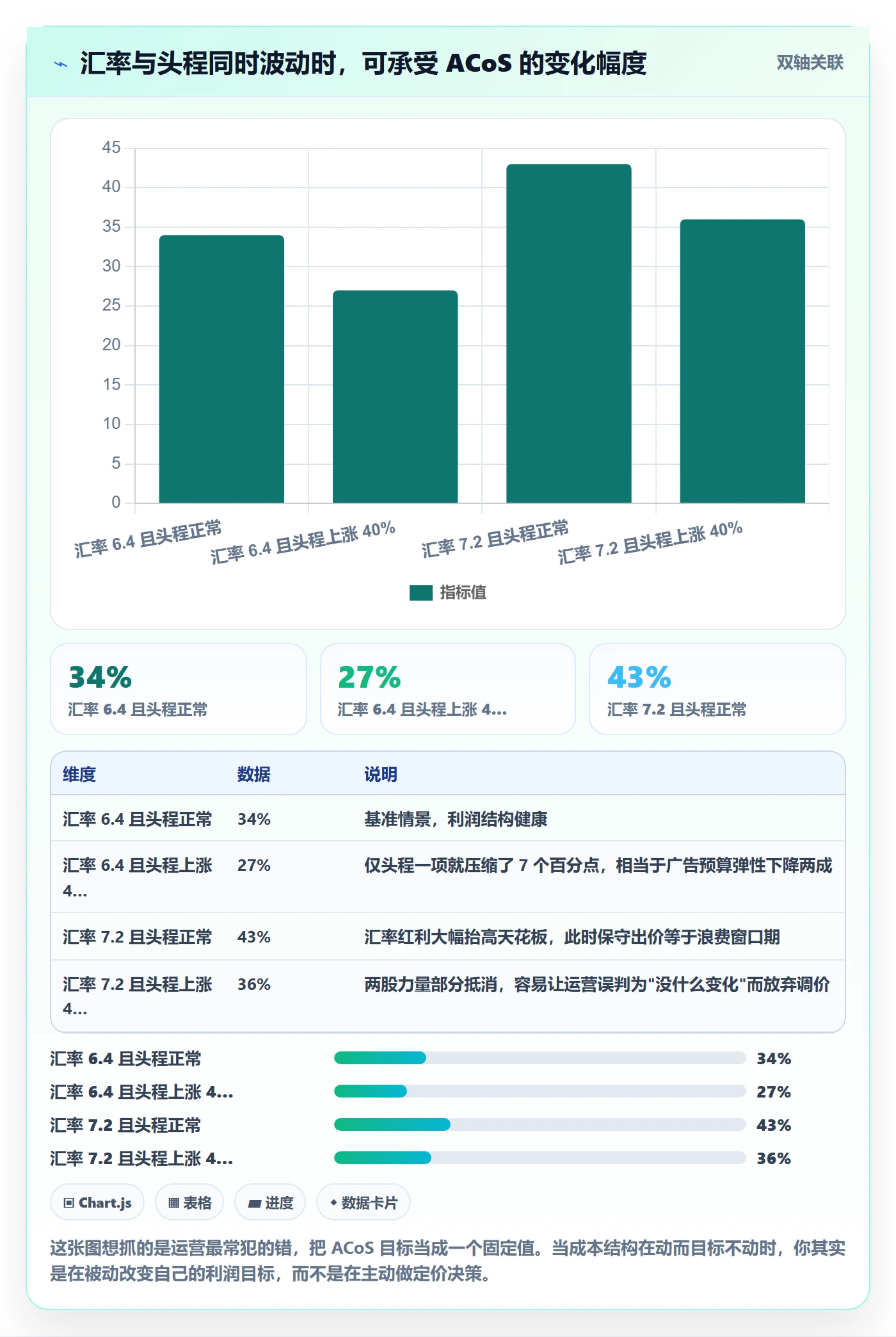 跨境电商运营基础课：广告投放相关的定价策略一次讲透