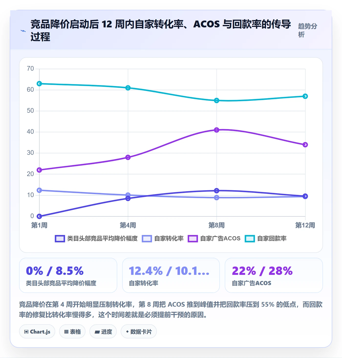 亚马逊软件数据方法：用竞品监控支撑回款管理判断