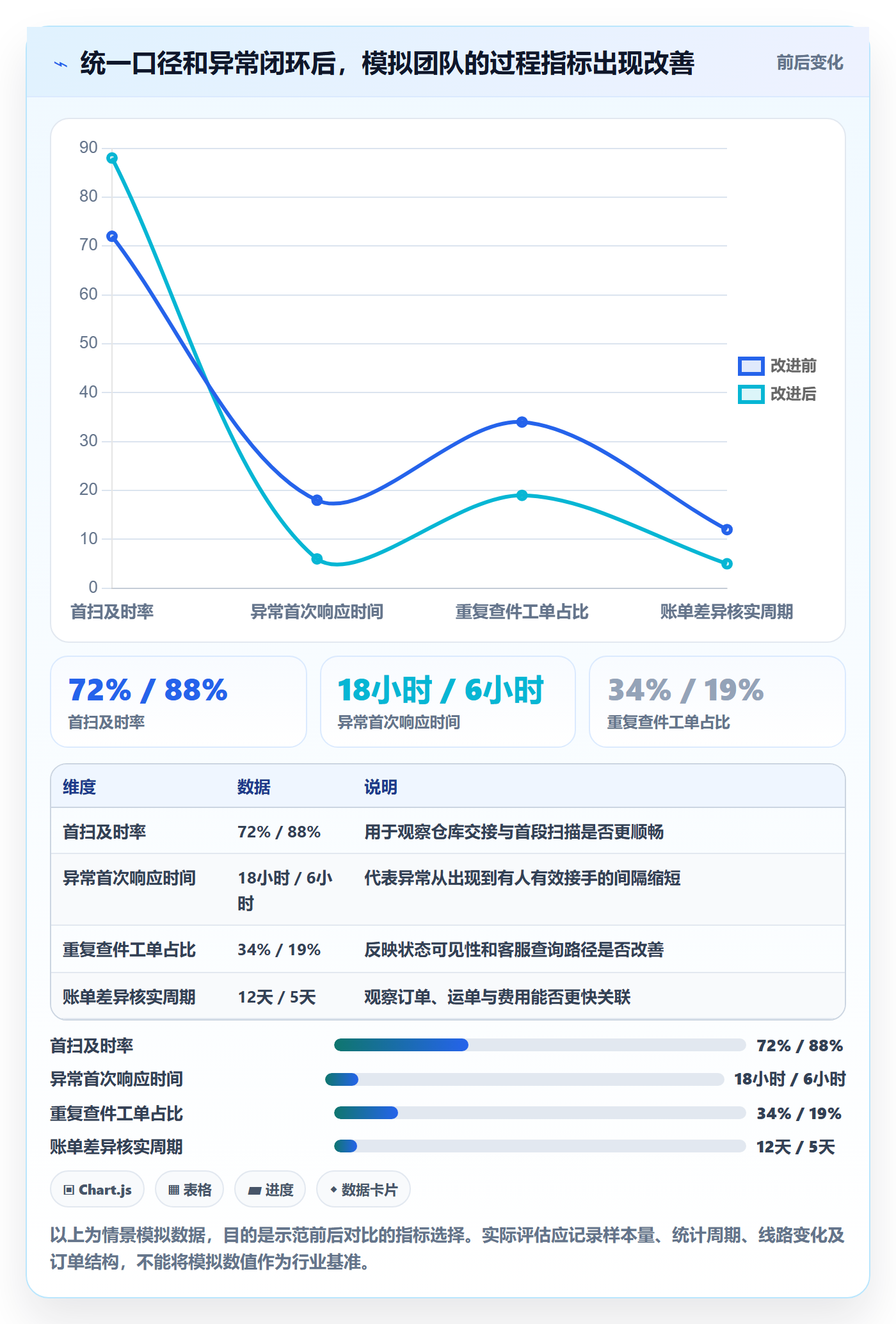 跨境电商怎么优化？先从跨境物流的日常管理入手