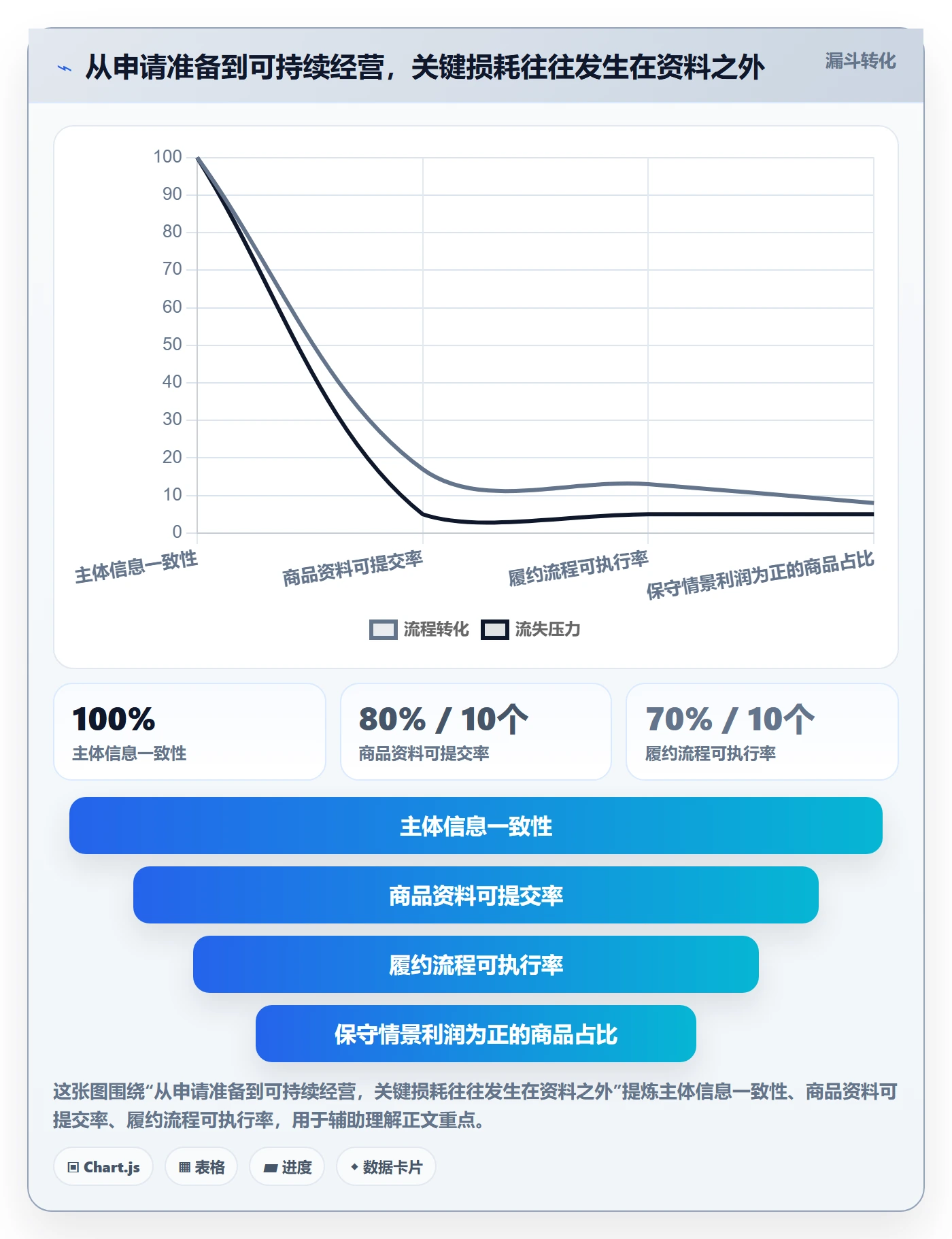 temu精细化运营全解析：重点看懂平台入驻