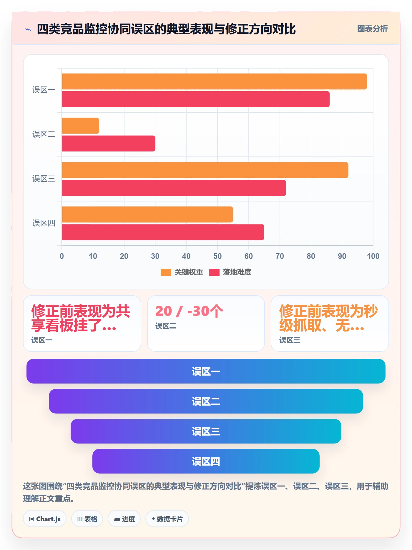 亚马逊软件管理要点：竞品监控的供应链协同如何设计