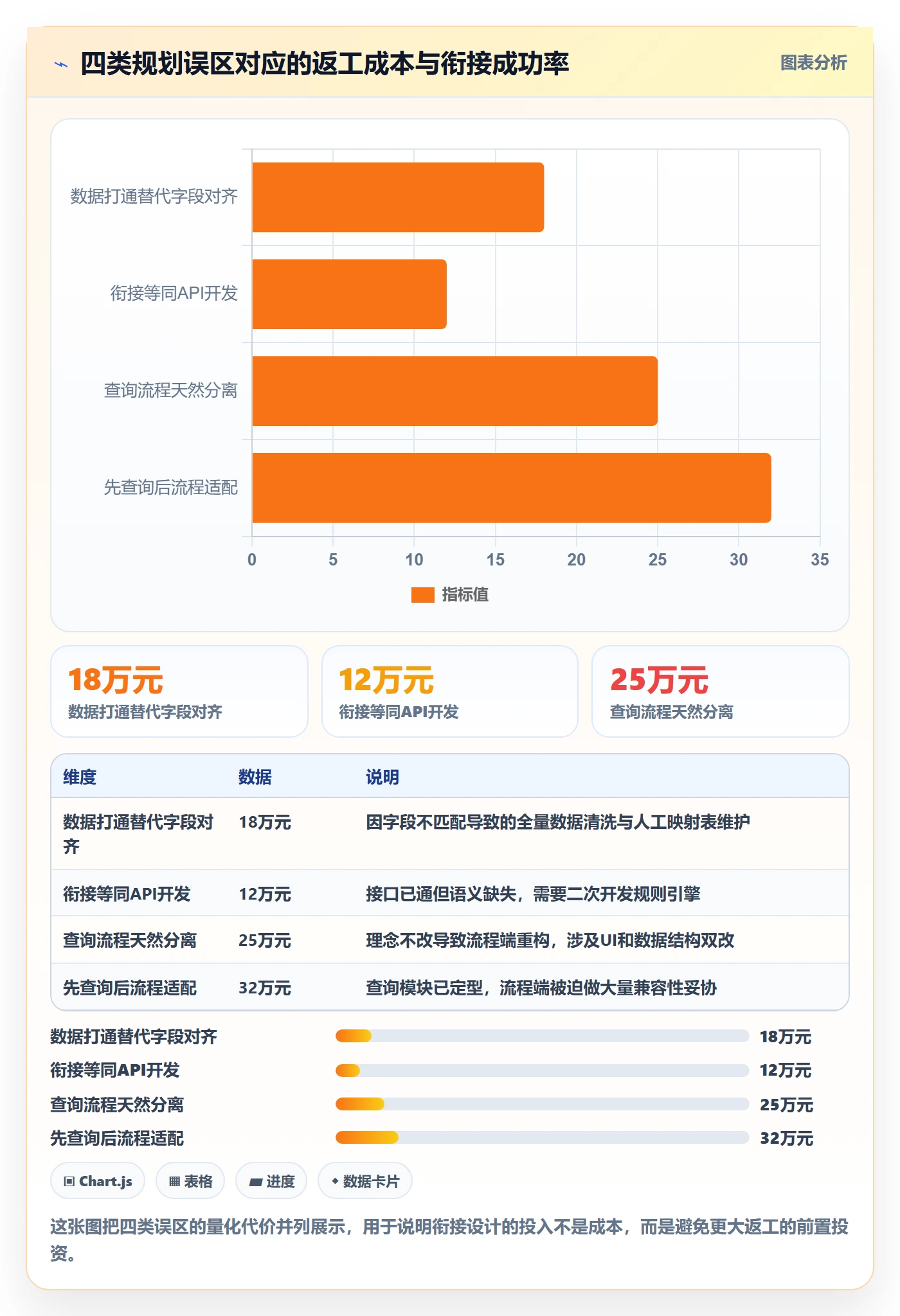 外贸数据分析平台规划方法：买家查询与流程设计如何衔接