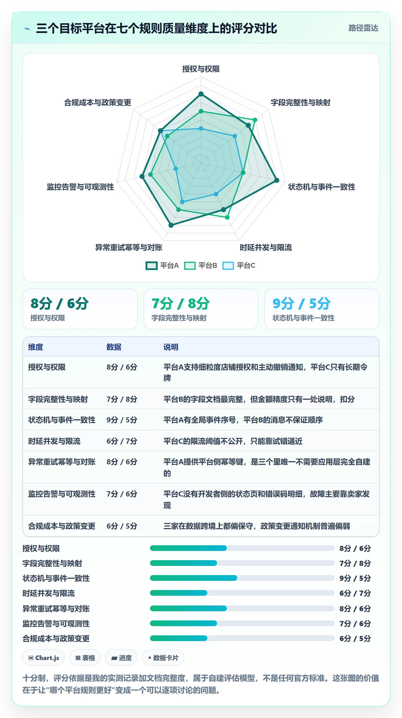 erp跨境电商检查方法：通过订单同步评估平台规则质量