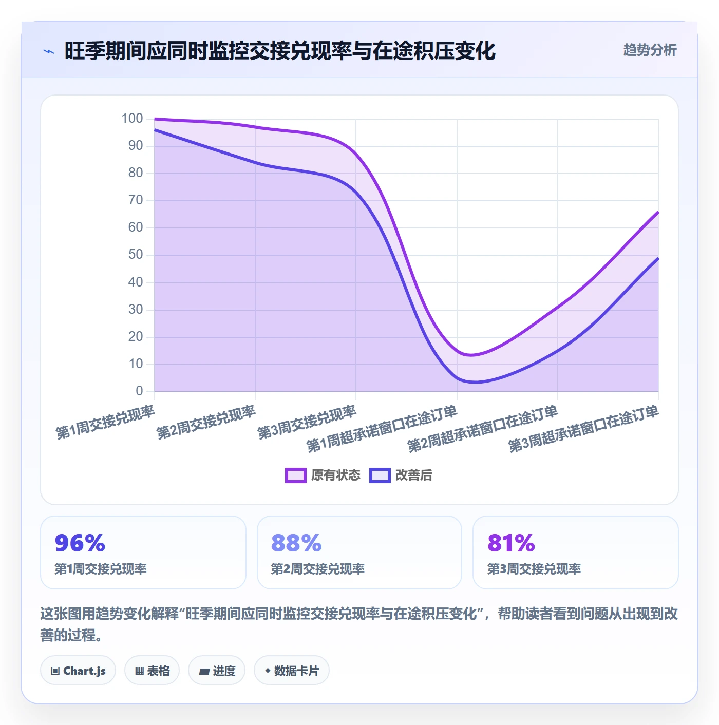 跨境电商检查方法：通过跨境物流评估旺季准备质量