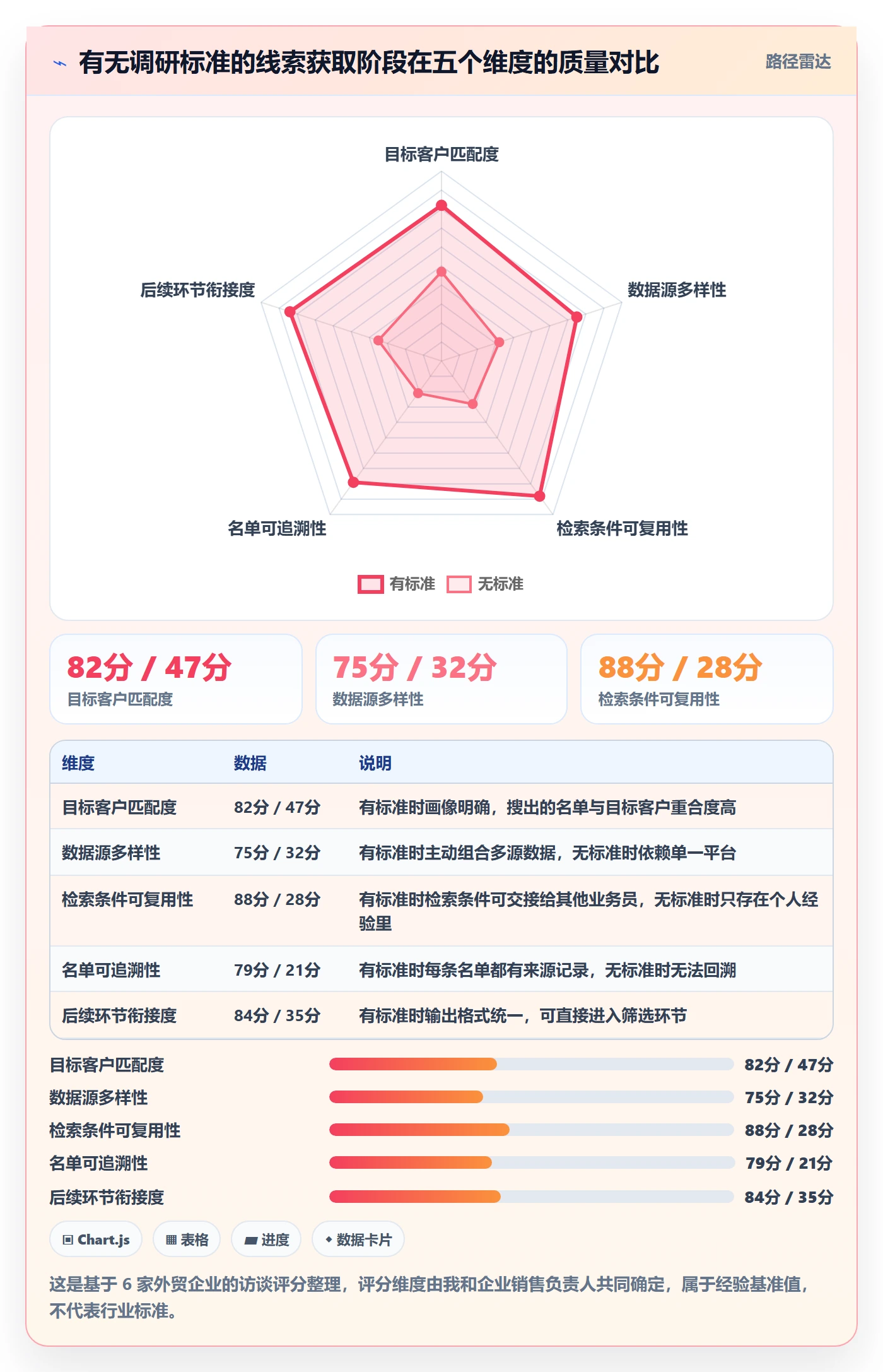 外贸数据分析平台执行标准：销售线索环节如何体现市场调研