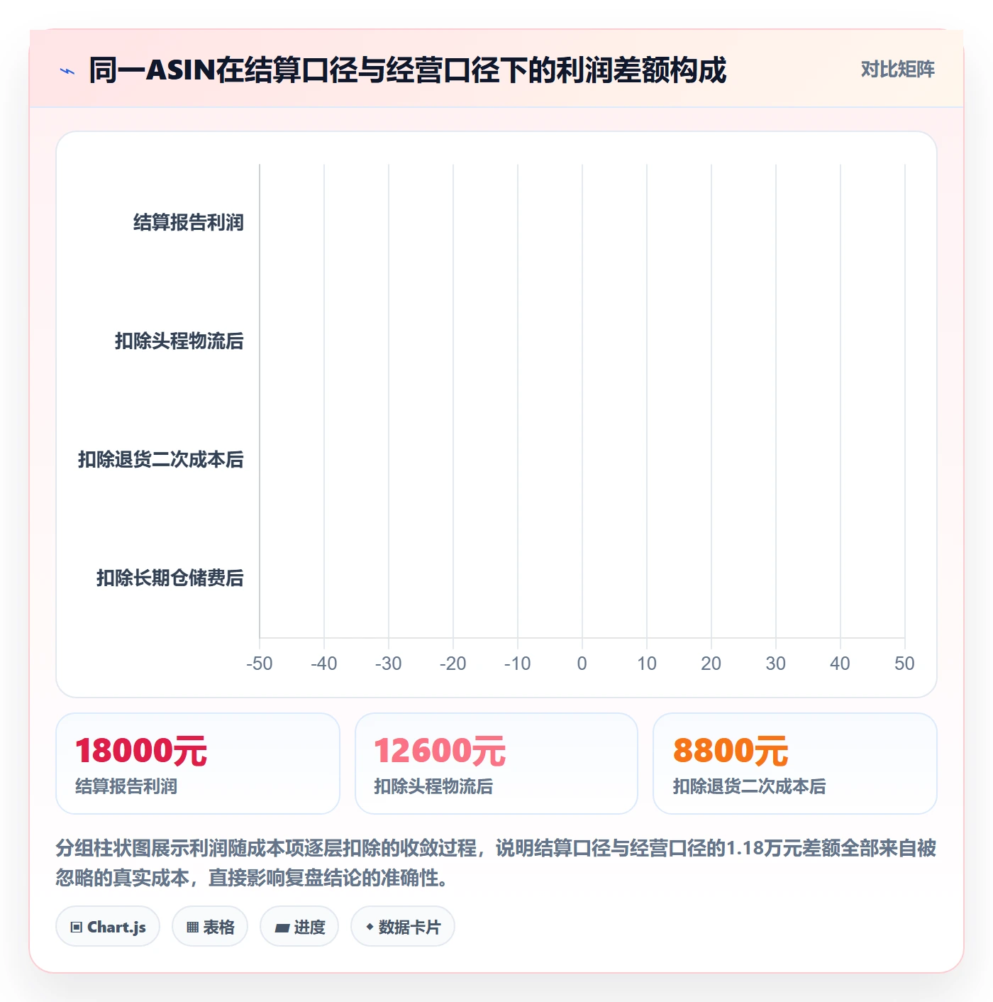 亚马逊软件选择标准：利润核算维度如何评估季度复盘