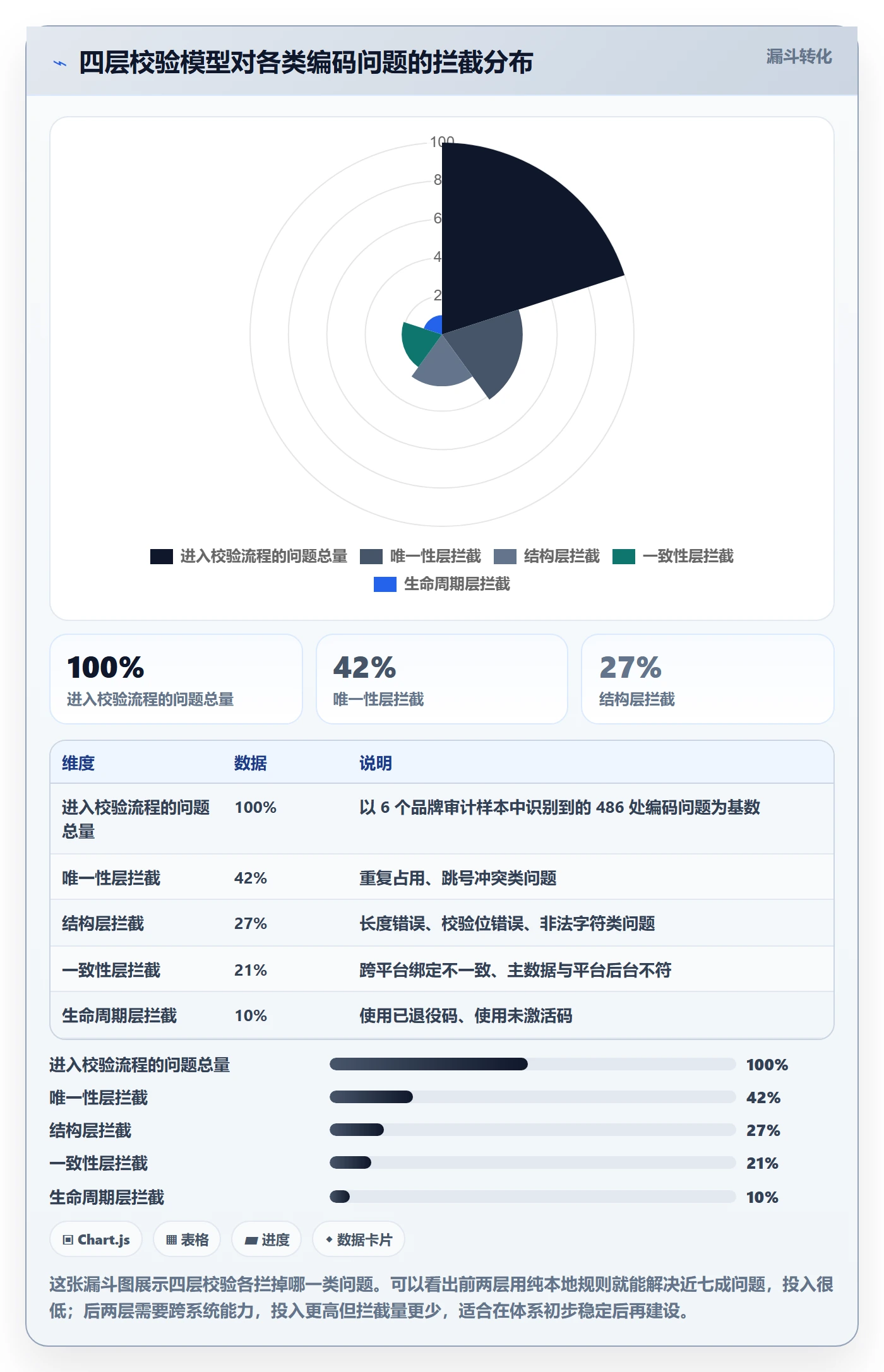 UPC码实践指南:编码规范的标准化管理怎样更有效