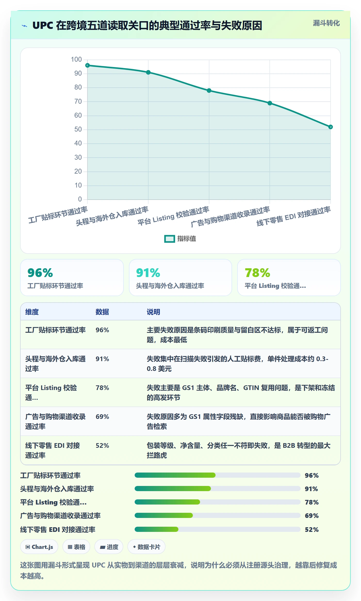 UPC码怎么优化？先从GS1注册的问题清单入手