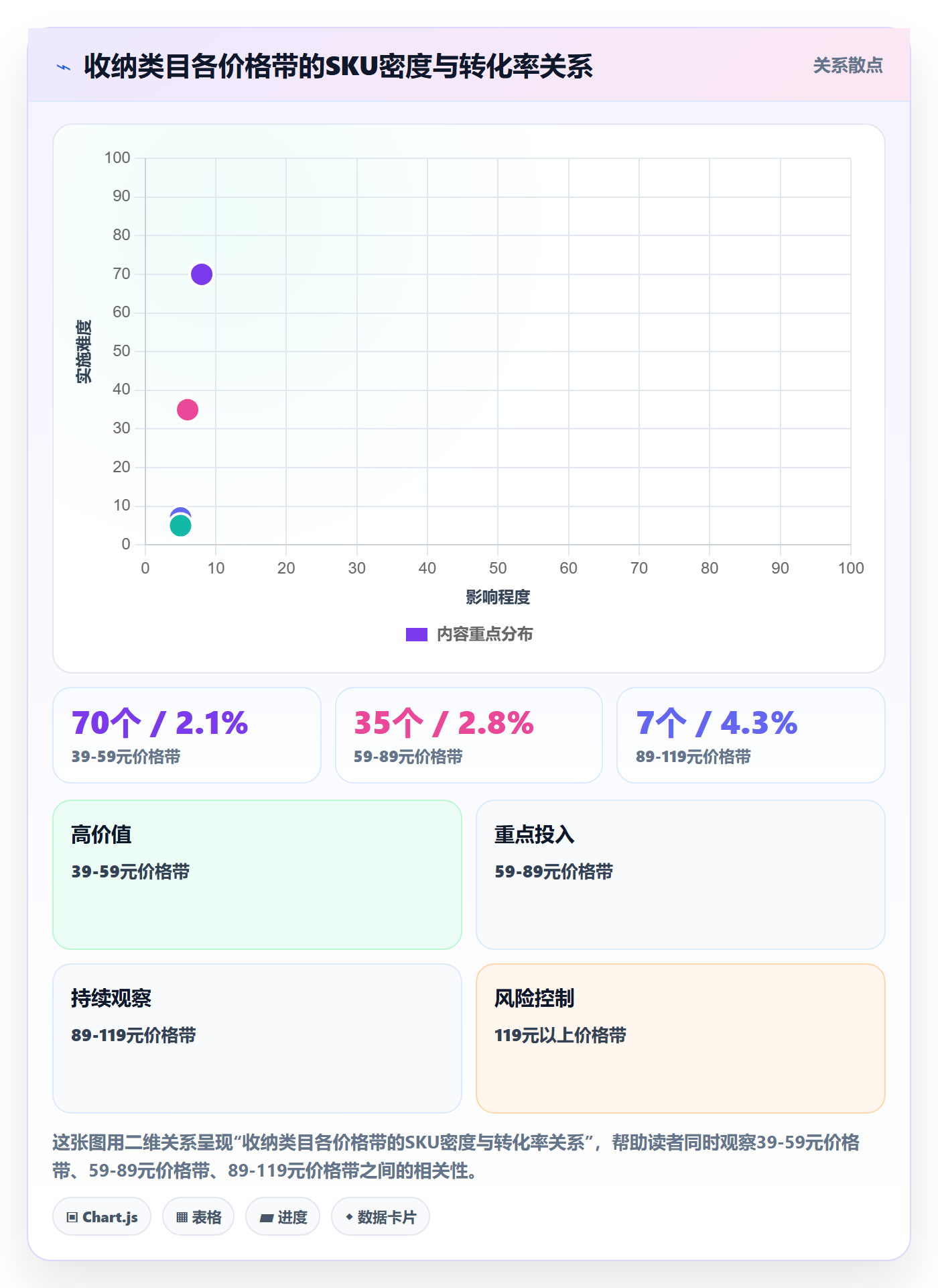 商品分析进阶玩法全解析：重点看懂竞争强度