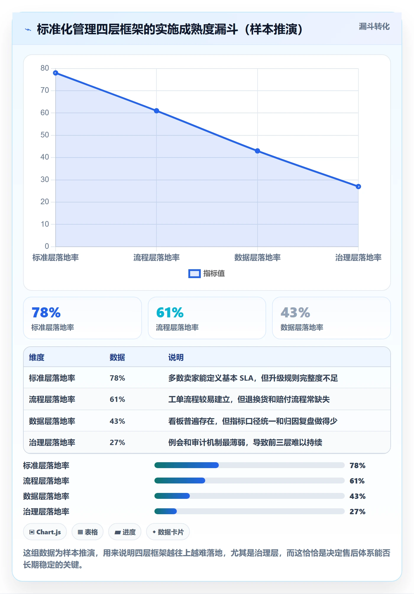 跨境电商一站式服务决策指南：用标准化管理判断售后服务方案