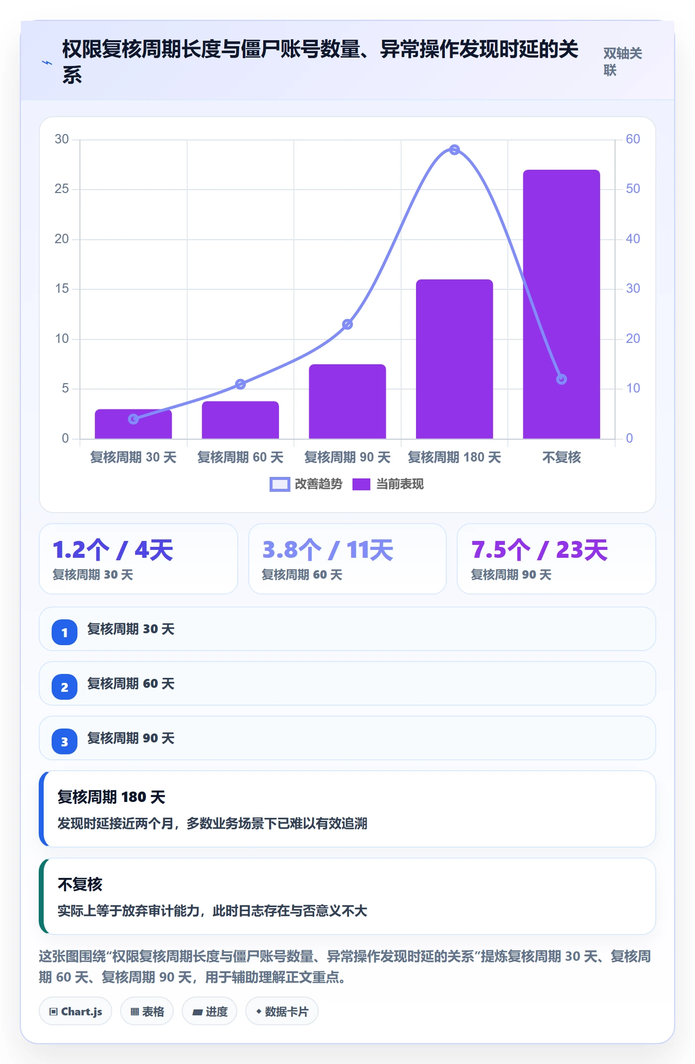 erp跨境电商方案设计：系统实施场景的账号安全怎么做