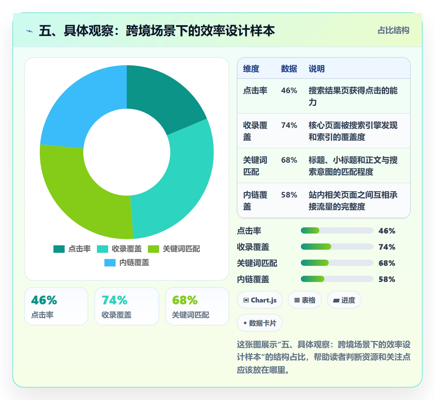 五、具体观察：跨境场景下的效率设计样本
