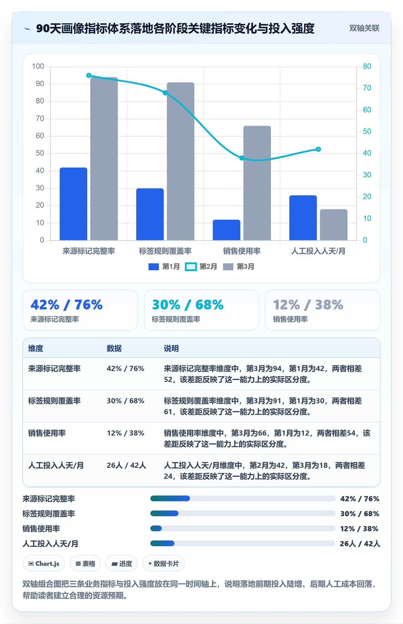 外贸数据分析平台执行标准：客户画像环节如何体现指标体系
